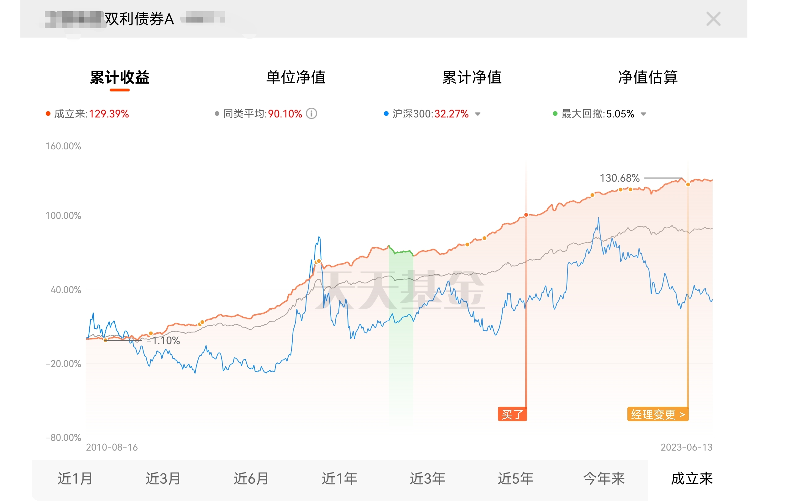 家庭生命周期成熟期资产配置,从经济周期和生命周期领悟的道理