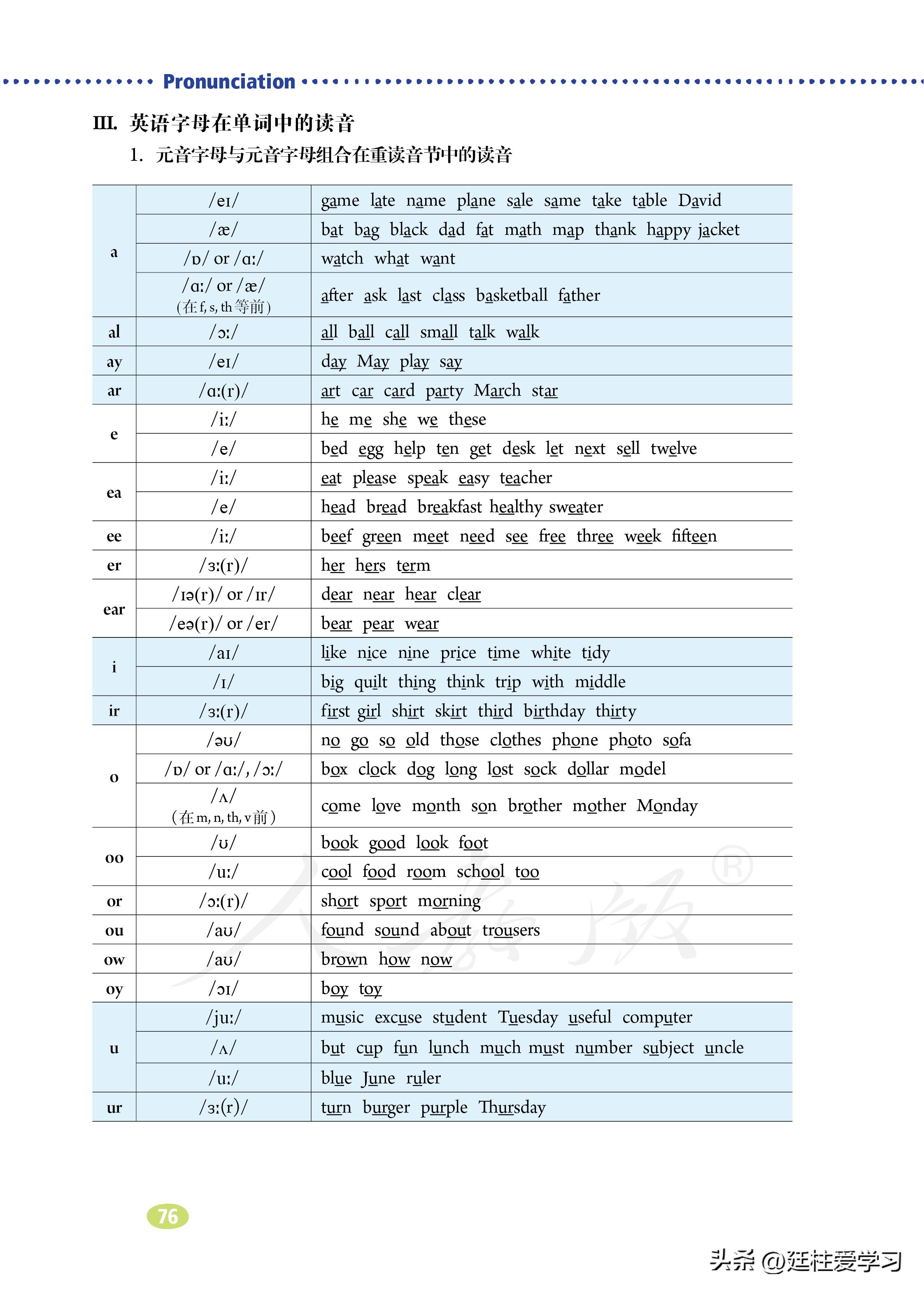 七年级上册英语试卷电子版,英语七年级上册电子版所有笔记