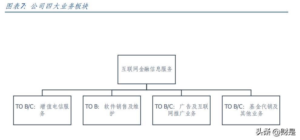 同花顺研究报告,同花顺股票分析报告