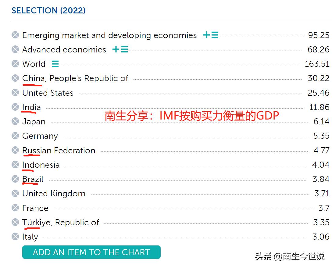 中国和俄国gdp,俄罗斯2020年gdp变化