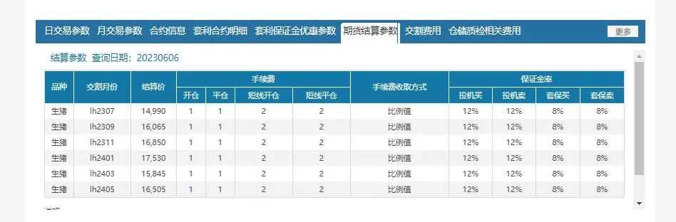怎样才能拿到最优惠的期货手续费,期货手续费怎么计算