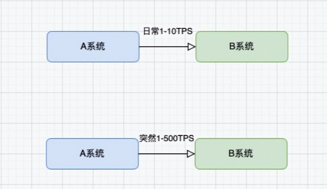 可以改善或提高系统的性能,哪些方法可以提高系统实时性能