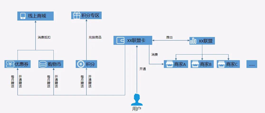 营销最牛引流商业模式,新商业盈利模式引流方法
