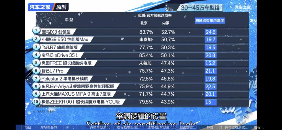 寒冬撕掉了新能源汽车的遮羞布,撕下新能源车的遮羞布