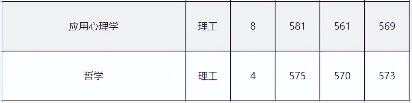 吉林大学2022年录取分数,吉林大学研究生2022年录取分数线