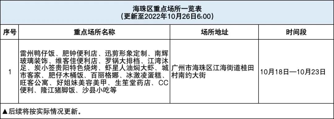 番禺提醒这类人员报备并核检,重要提醒相关人员请主动报备