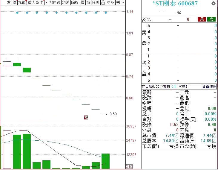 什么样的股票会st,st股票风险有多大