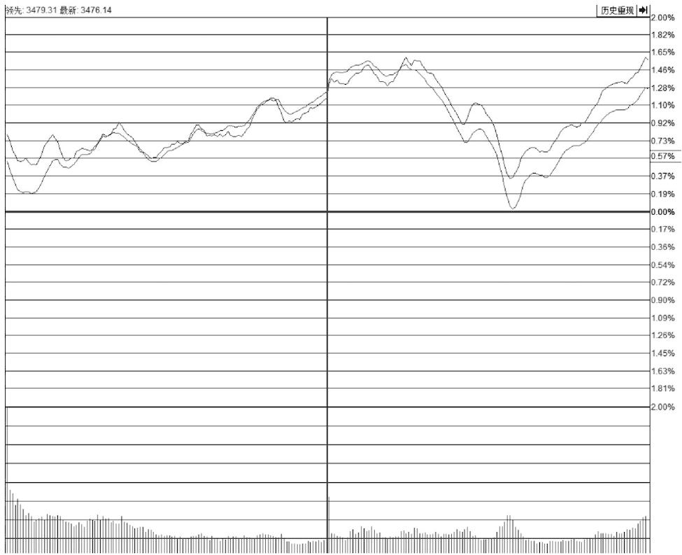 A股：这类股票坚决不能碰，专门坑散户，不是跌停，就是跌不停