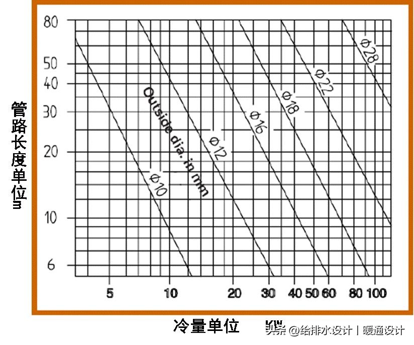 精密空调安装详细教程新手必看,精密空调安装视频