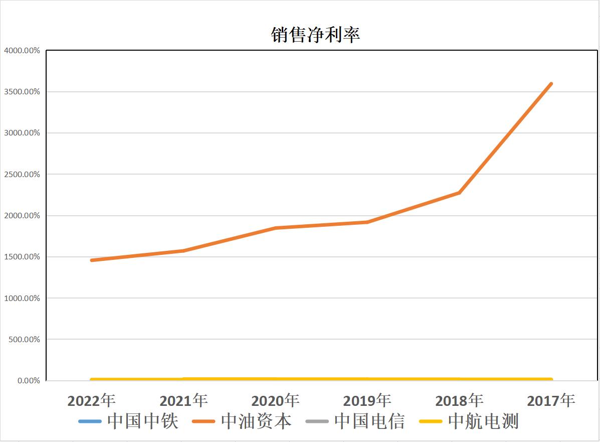 涓浗涓补璧勬湰,涓浗涓瓧澶磋偂涓浗涓搧