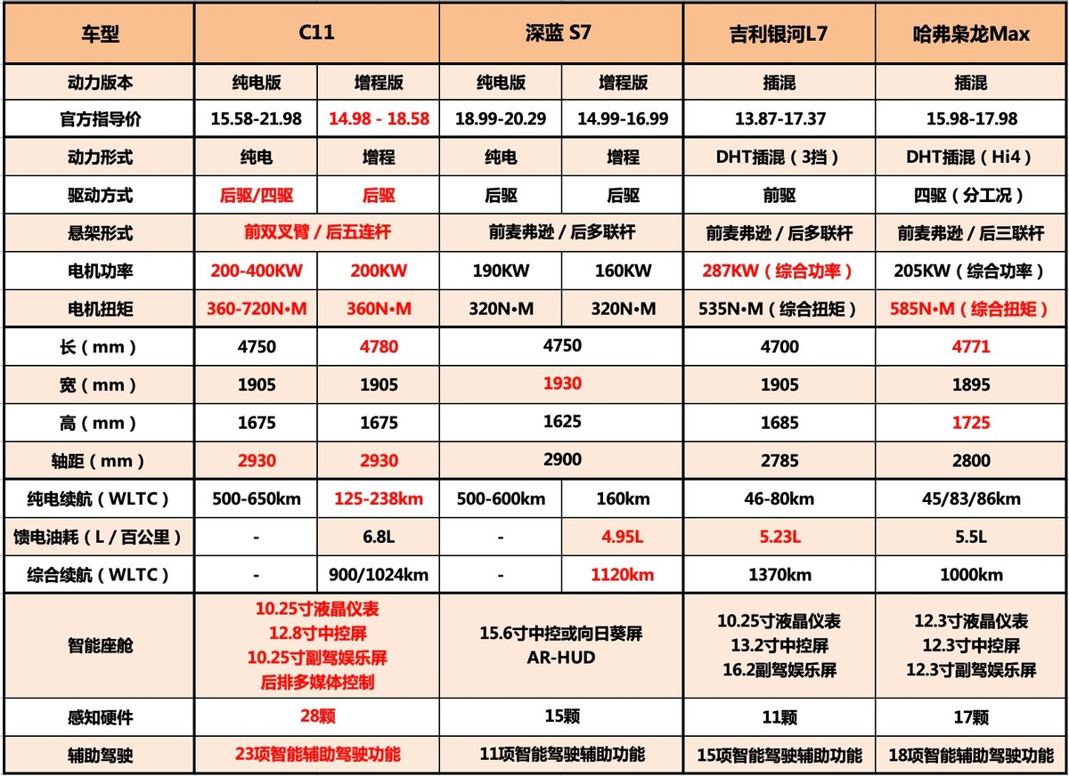 埃安vs理想,埃安lx和理想