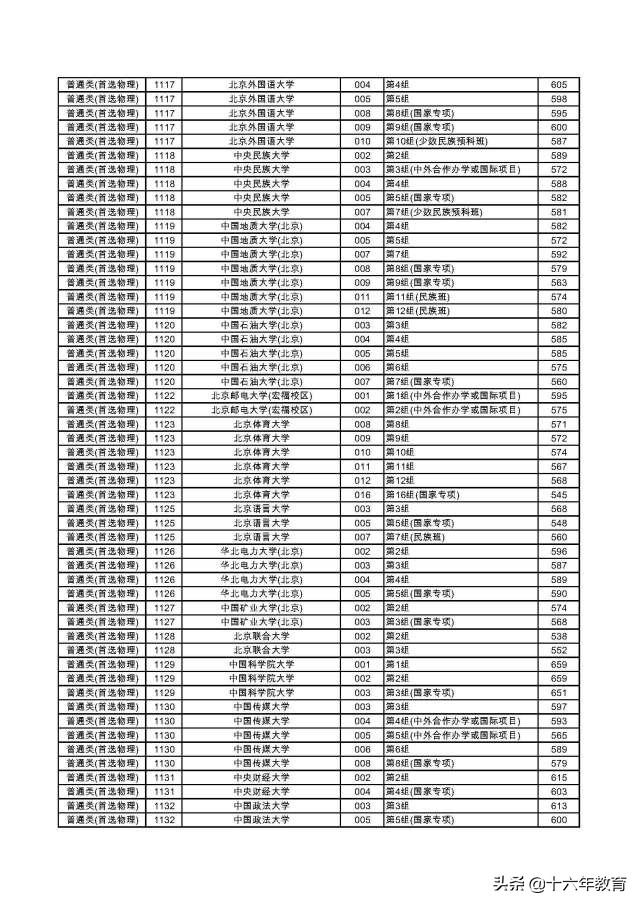 湖南2022本科普通批各大学投档线,2020年湖南高考首批高校投档线
