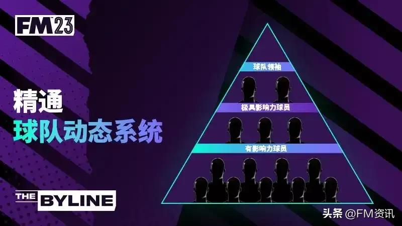 足球经理2024定位球战术,足球经理2023预判队员状态