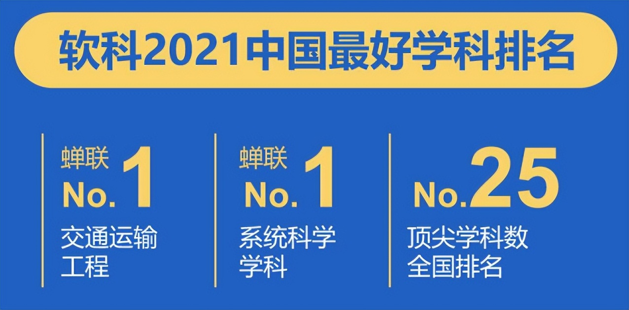 交大排名重回全国前六,上海交大世界排名和国内排名