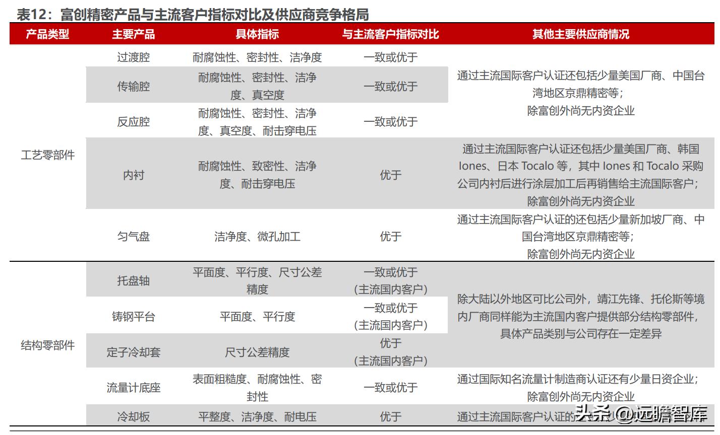 富创精密领先世界,精密零部件龙头企业