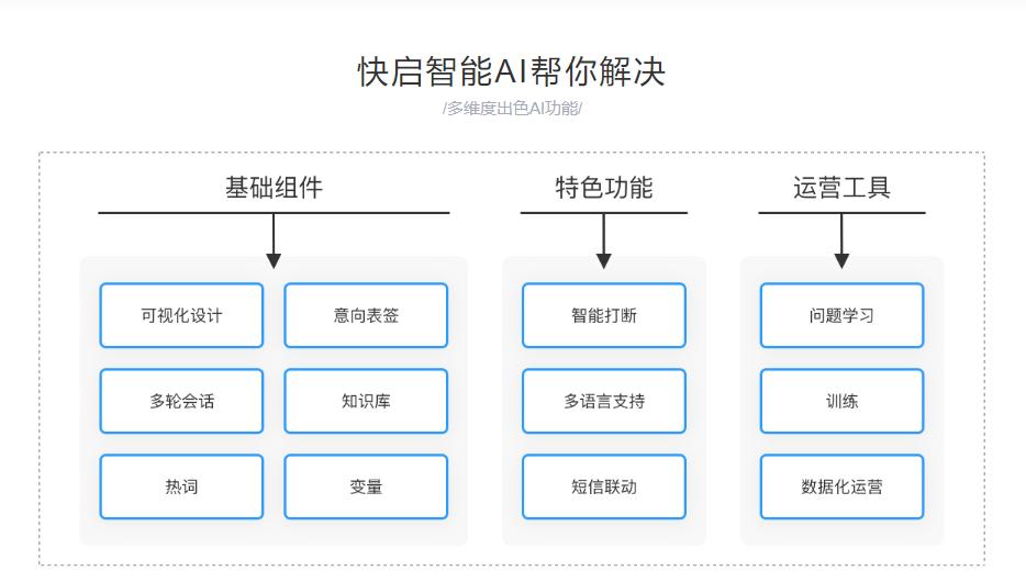 电销机器人优势,电销机器人是骗人的吗