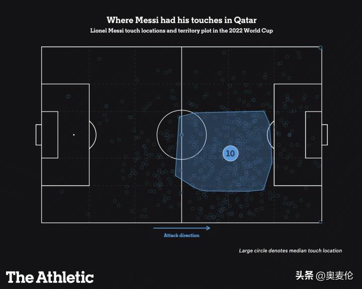 阿根廷世界杯历史最强阵容,22年世界杯阿根廷对战法国战术