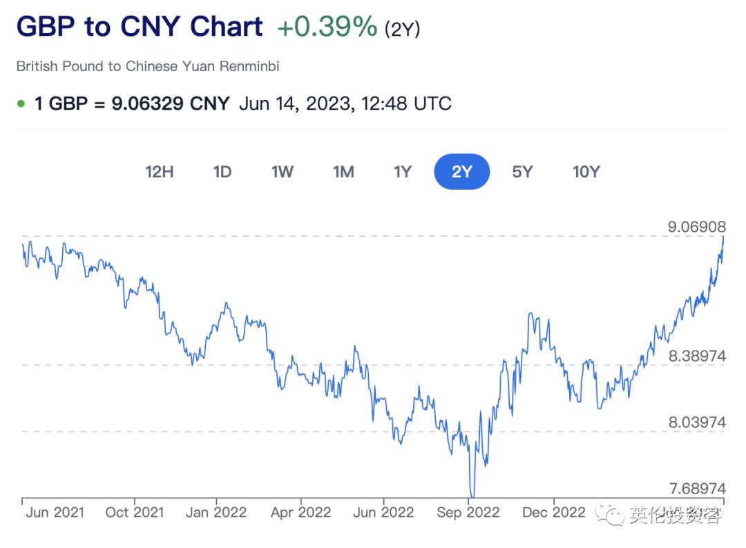 英镑兑美元升值六周高点,英镑对美元汇率创历史新低