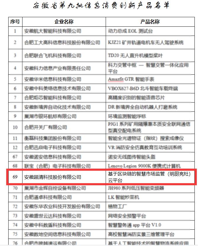 超清科技：让后厨洒满阳光，让居民吃着安心