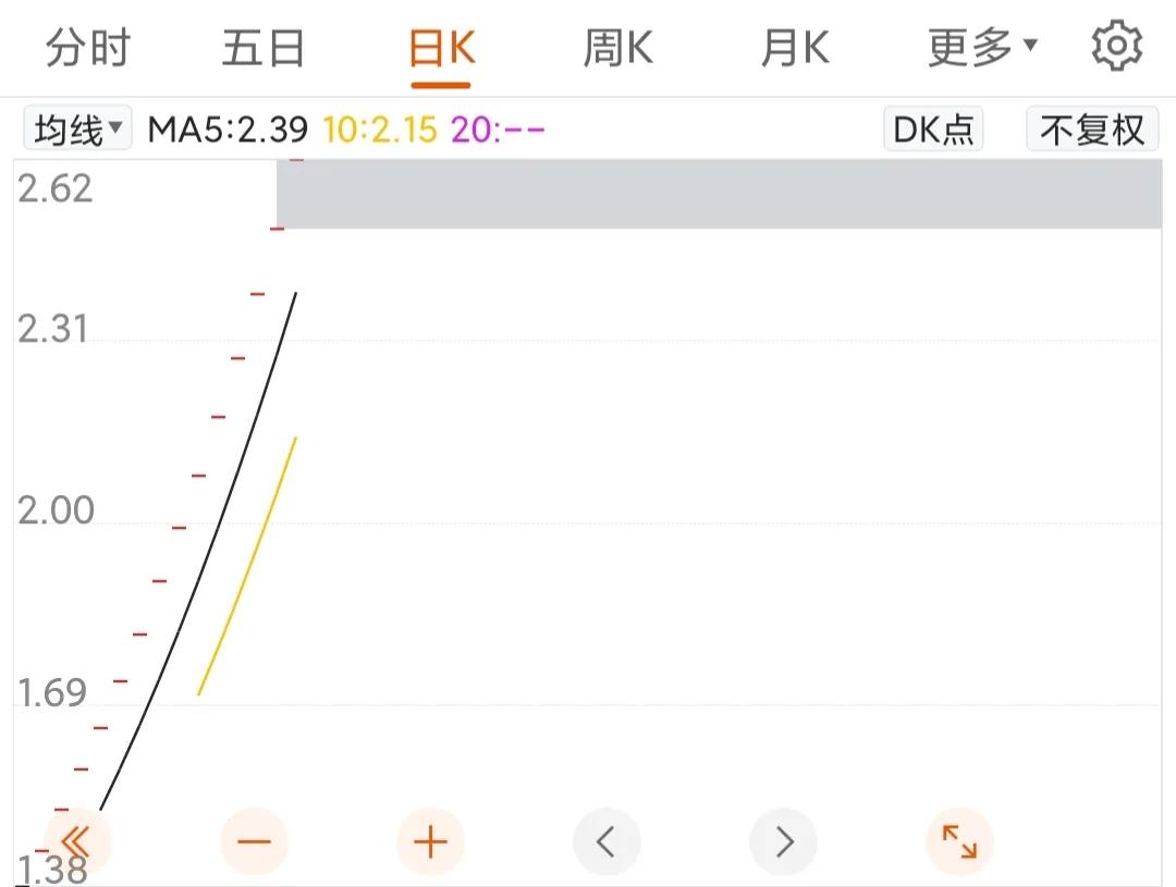退市5个涨停股,退市股重新上市暴涨100倍