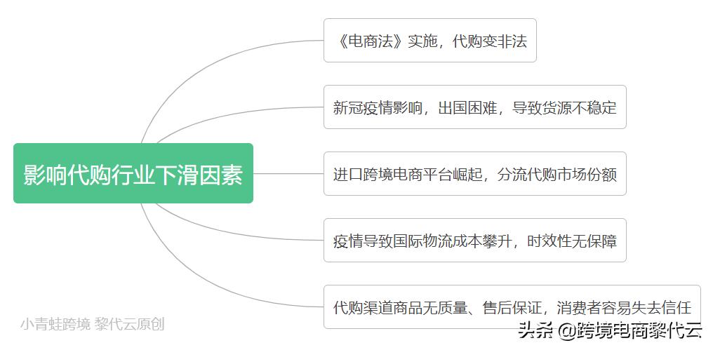 跨境电商的一般进口流程是怎样的,代购电商怎么操作