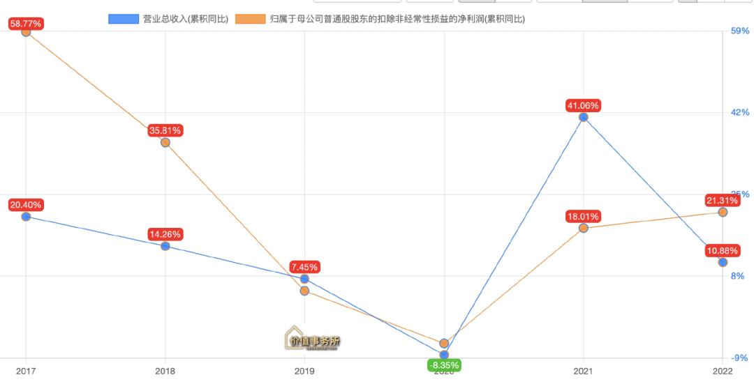严重超跌中字头业绩大增绩优龙头,业绩大增低价龙头股