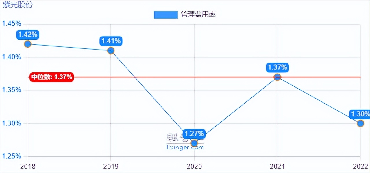掘金系列之“紫光股份”