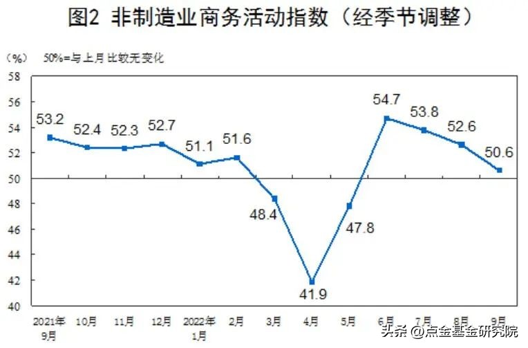 「2022年10月点金图鉴」市场或许又到了媲美4月底的“黄金坑”