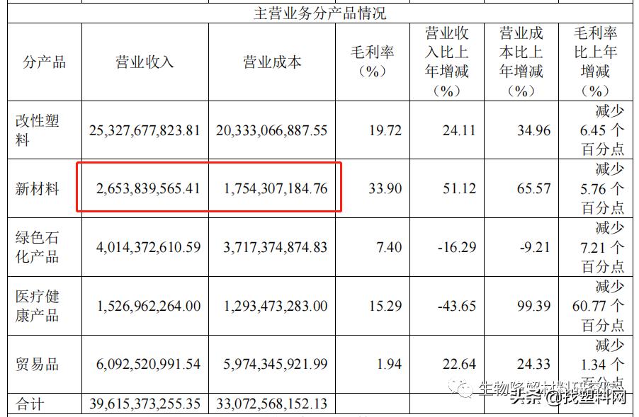 金发科技降解塑料市场占有率,金发生物降解塑料产能