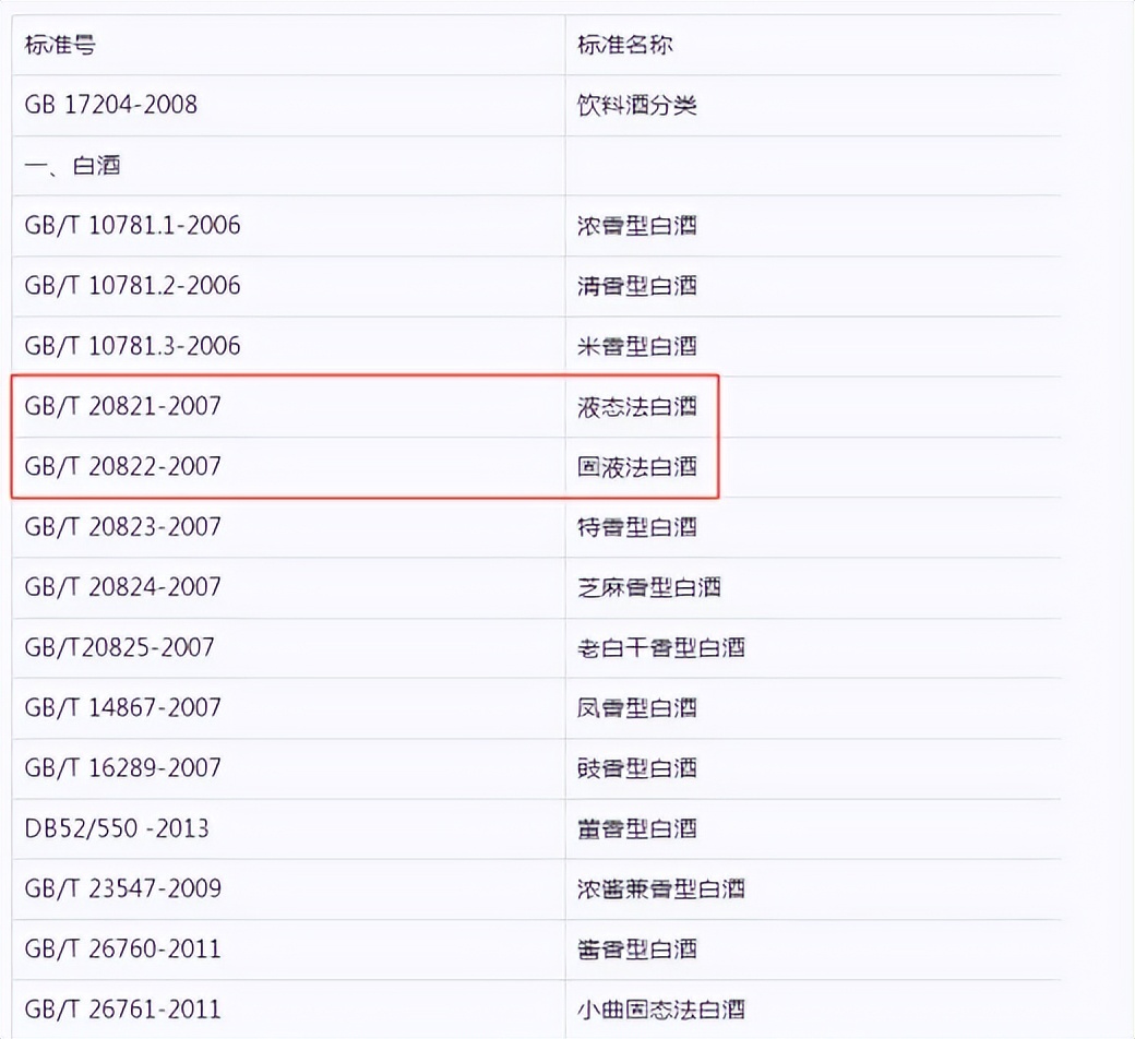 教你3个小妙招一眼看出勾兑酒,真酒与勾兑酒最快识别方法
