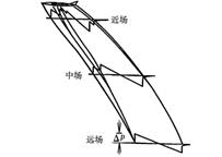 怎么把太阳调成黄色,怎么把太阳变亮