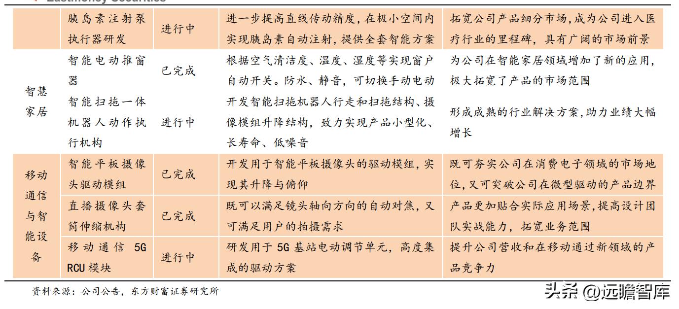 商业模式优越，兆威机电：XR+车载需求强劲，微传动龙头再启航