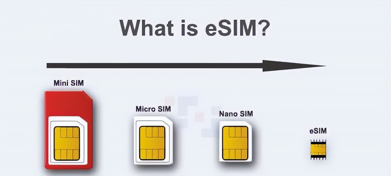 移动物联卡申请入口，比起所谓官网，这种更方便快捷！