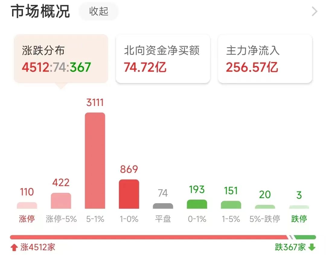 明日强势股分析,明日强势股复盘