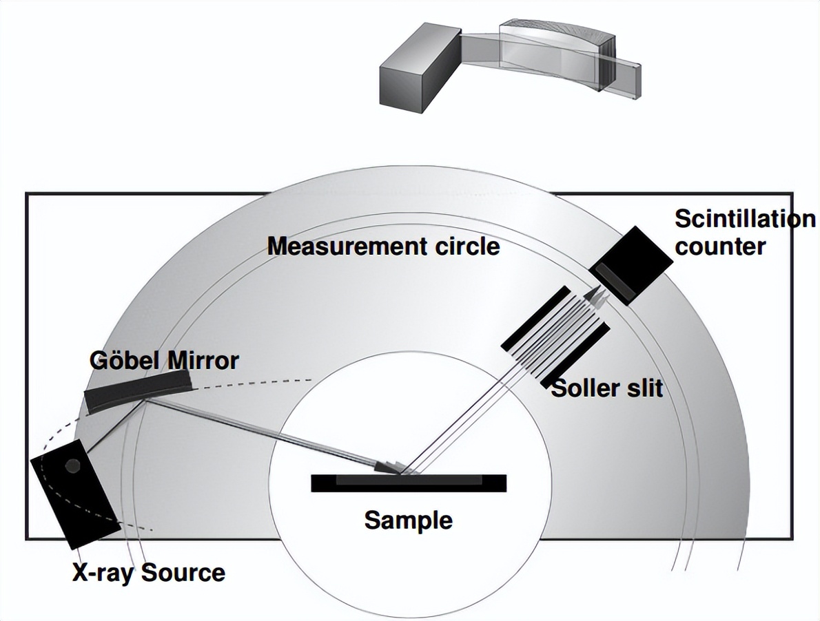 xrd衍射仪的测试原理,粉末xrd衍射仪主要应用