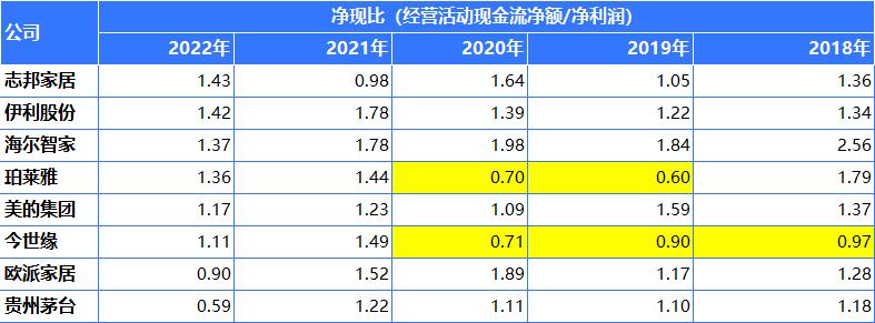 未来五年最好的行业龙头,未来三年消费龙头股票
