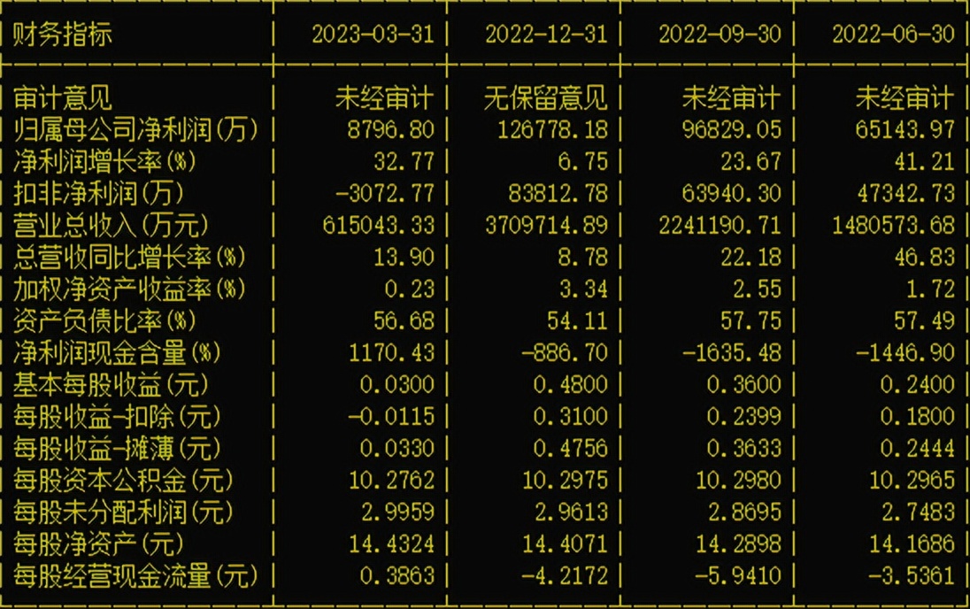 航空发动机龙头之航发动力（600893）