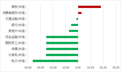 私募基金新年展望,私募基金宏观策略