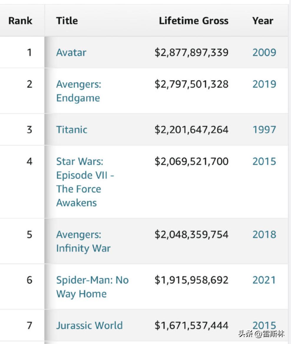 流浪地球是真的在太空上吗,流浪地球是不是伪科幻