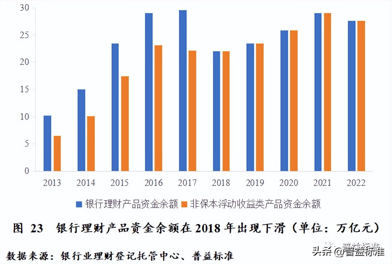 对未来财富管理业务的展望,财富管理发展趋势分析