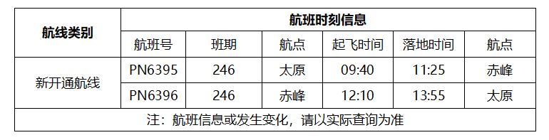 好消息长治机场开通一条新航线,太原航线最新消息