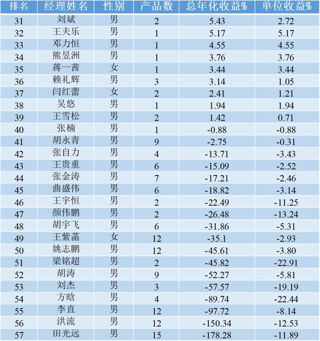 嘉实基金田光远,嘉实基金田光远历史业绩
