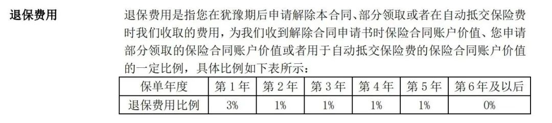 关于万能账户你想知道的都在这里,万能账户最重要的点