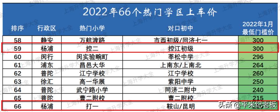 上海杨浦区教育质量怎么样,上海杨浦名校