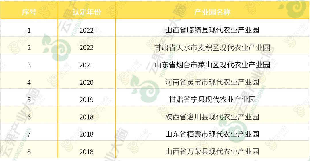 苹果优质产区有哪些,我国苹果产业分析报告