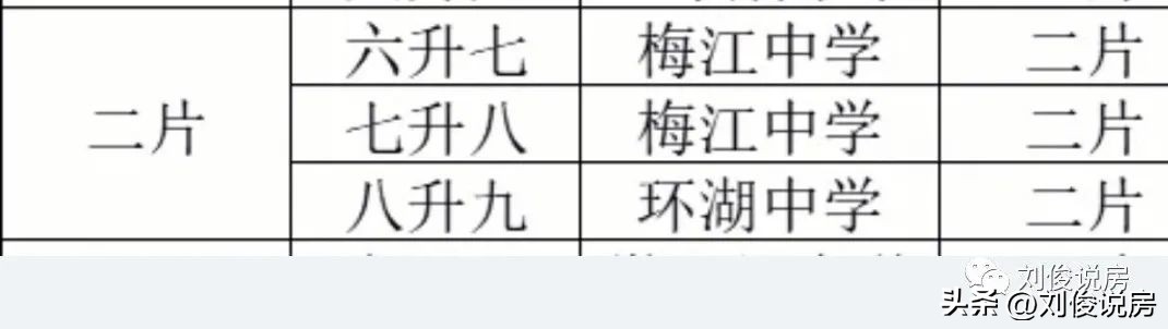 天津和平区南开区河西区学区对比,2022年天津六区学区小学排名