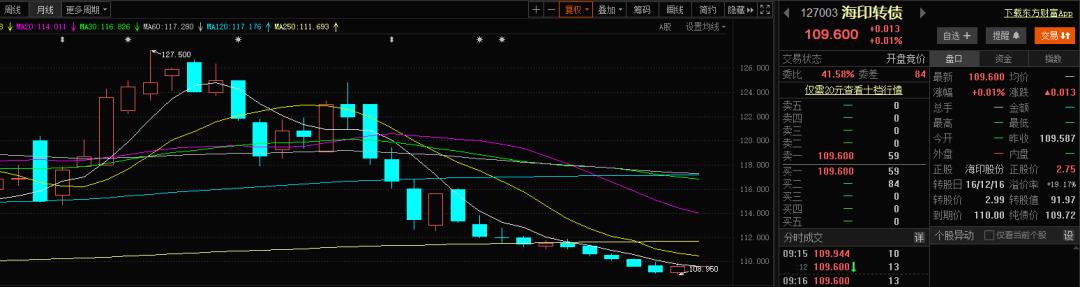 一个千万级的套利机会,速看a股