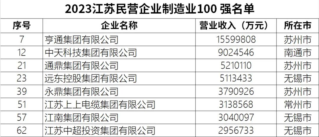 2023年电缆企业100强,2020中国线缆企业100强