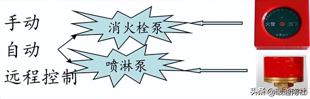 消防工程安装及施工培训班,消防工程安装知识入门