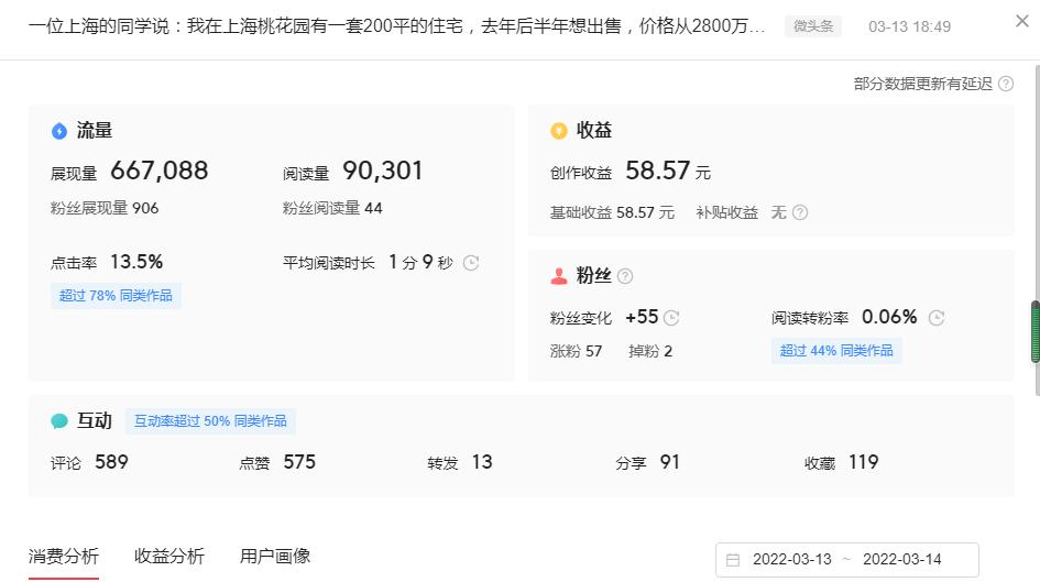 同是近十万阅读量，为什么两篇文章收益差距那么大？带你提高收益